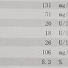 血液検査をしたら・・・