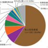 【美容】シミレーザー治療について。