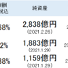 【米国株式】筆者が選ぶおすすめ商品