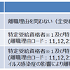 新型コロナウイルス感染症等の影響に対応した給付日数の延長に関する特例について