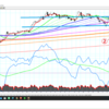 【分析】日経平均株価　週足分析