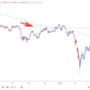 【FX】8月クロス円が円高へ傾く!?