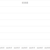 2022年1月の資産報告