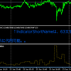 IndicatorShortNameをコメント代わりに使う。他。