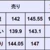 週間為替予想　2025年 4/28 ～ 5/2