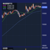 ギャップアップ後は揉み合い相場　【デイトレ結果】