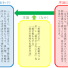 説明文を読む（22）４年「世界にほこる和紙」②