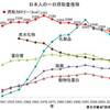 糖質制限とカロリー制限、短縮版