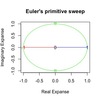 【指数・対数関数】【三角関数】【複素数座標系】オイラーの原始量（Euler's primitive sweep）について。