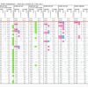 10thアルバム「なんてったってAKB48」の 12月21日、22日推し増し不可反映後状況