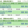 保有銘柄について(2023年9月28日)