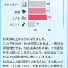 記憶力アップの秘訣、認知特性を知って学習に活かそう