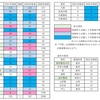 2021年北海道大学高校別合格者数