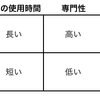 ポスチュアとユーザインターフェースから見る iOS アプリのトレンド　ー iOS7 の登場で変わるアプリのトレンド ー