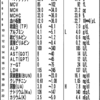 手術後１年＋２か月目の外来