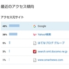 スマートニュースに掲載されていたことに最近気付く