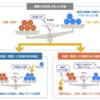 需給調整市場とは？