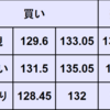 週間為替予想　2022年8/15～8/19