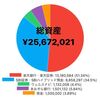 🐉【総資産2570万】2024年3月度資産公開💫