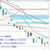 日足　日経２２５先物・米国・ドル円　 2012/5/28