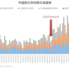 中国6大先物取引所のデリバティブ取引高推移（～2024年1月）