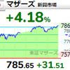 【4/13】相場雑感　米株に逆行で予想外の反発