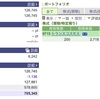 【2月5日】日本株の運用状況