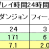 マップ数枯渇問題