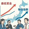 最低賃金が初の1100円超へ　労使の対立続く中で再協議へ