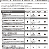   フォントの二次利用制限が電子書籍の普及を阻害する？ ｜エディテック