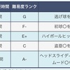 探索！　栄冠チーム