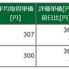 東電株　大化け3