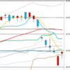 日足　日経２２５先物・ダウ・ナスダック　２０１９／５／１６　