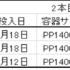 2023/4/18  タランドゥス、レギウスオオツヤクワガタ菌糸ビン交換