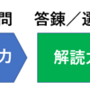 初学者の過去問への取り組み方（社労士試験）