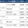 Appleサブスク一斉値上げとApple Oneへの揺れる想い