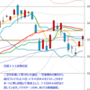 日経２２５先物　セミナー実績　2013/8/14