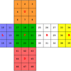 12. Rubik's Cube: Mathematicaによる解法