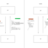 GraphQLでバックエンドを開発する