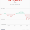 仮想通貨で大損こいた人