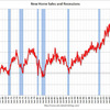 2013/3　米・新築住宅販売　年率41.7万戸