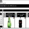 Amazon商品のランキング推移が見れる"amaran"とブックマークレット