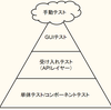 アジャイル開発になったらQA担当者はどうなるの？　〜「実践アジャイルテスト」で学んだこと〜 その4