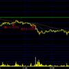 12/17(2020年)のデイトレ結果