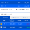 デイトレ初心者ブログ（2024/1/9)