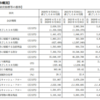 スポット投資に必須！有価証券報告書の読み方！