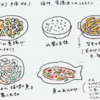 福建省の食文化11（福州最後の食事）