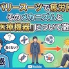 『リカバリースーツで疲労回復』