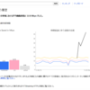 ISPがOCNだとYoutubeが遅いと言う噂。