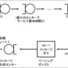 15.2.コンピュータ通信ネットワーク（２）：Quantitative System Performance